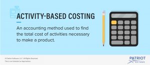 TRAINING ACTIVITY BASED COSTING