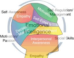 TRAINING PENGEMBANGAN DIRI