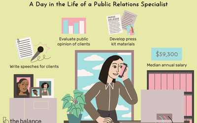 TRAINING POWERFUL SKILL FOR PUBLIC RELATION