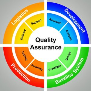 TRAINING ONLINE OPERATIONAL RISK TOOLS FOR QUALITY ASSURANCE IMPLEMENTATION IN BANK