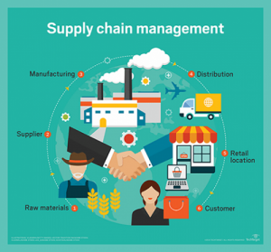 TRAINING ONLINE SUPPLY CHAIN MANAGEMENT STRATEGY, IMPLEMENTATION, REVIEW & IMPROVEMENT