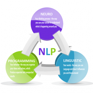 TRAINING ONLINE NLP DIPLOMA