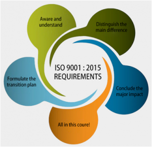 TRAINING ONLINE ISO 9001 2015