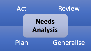 TRAINING ONLINE TRAINING NEED ANALYSIS