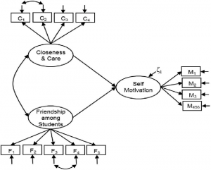 TRAINING ONLINE MARKET AND HUMAN RESOURCES RESEARCH USING STRUCTURAL EQUATION MODELING (SEM)