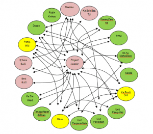 TRAINING ONLINE PELIBATAN MULTI-STAKEHOLDERS DALAM PERENCANAAN DAN PELAKSANAAN PROGRAM PERUSAHAAN