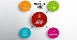 TRAINING ONLINE HOW TO ACHIEVE SUCCESS WITH 4-P