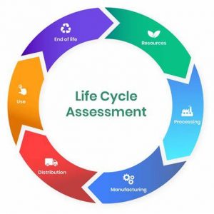 TRAINING ONLINE LIFE CYCLE ASSESSMENT