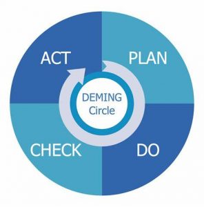 TRAINING ONLINE PDCA PLAN DO CHECK ACTION