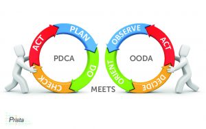TRAINING ONLINE PEMECAHAN MASALAH DENGAN METODE PDCA