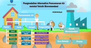 TRAINING ONLINE PENGENDALIAN PENCEMARAN UDARA 