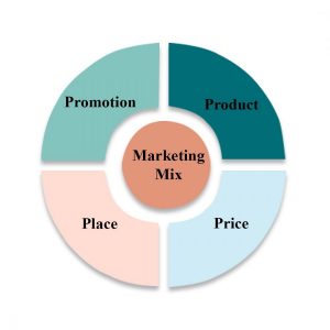 TRAINING ONLINE MARKETING MIX DAN LOYALITAS KONSUMEN