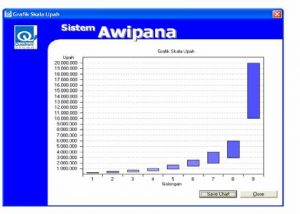 TRAINING ONLINE JOB EVALUATION & JOB GRADING DENGAN SOFTWARE AWIPANA