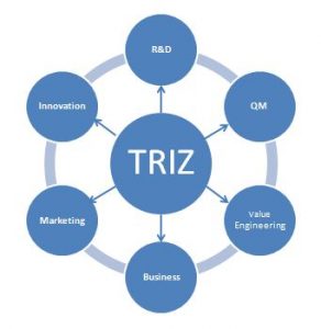 TRAINING ONLINE BUSINESS INNOVATION WITH TRIZ