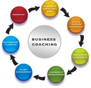 TRAINING ONLINE BUSINESS COACH TRAINING