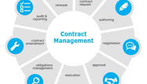 TRAINING ONLINE CONTRACT SELECTION & MANAGEMENT PROGRAM FOR CONTRACT PROCUREMENT OFFICER