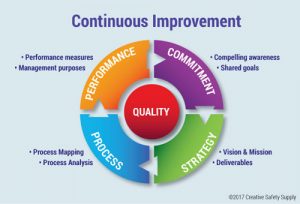 TRAINING ONLINE QUALITY AND CONTINUOUS IMPROVEMENT