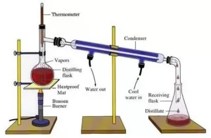 TRAINING ONLINE SISTEM DESTILASI
