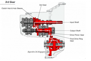 TRAINING ONLINE ELEMEN MESIN DESIGN, MAINTENANCE AND TROUBLESHOOTING