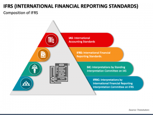 TRAINING ONLINE INTERNATIONAL FINANCIAL REPORTING STANDARD 