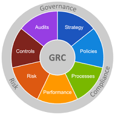 TRAINING ONLINE ALIGNING GOVERNANCE, RISK AND COMPLIANCE FOR BUSINESS VALUE ADDED