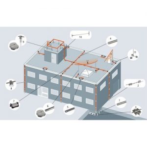 TRAINING ONLINE GROUNDING SYSTEM AND LIGHTING PROTECTION