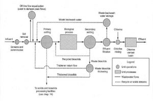 TRAINING TEKNIK DRAWING PIPING & INSTRUMENTATION DESIGN