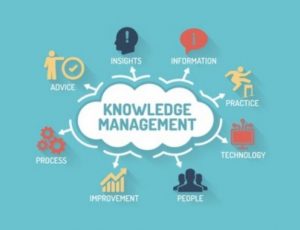 TRAINING ONLINE 5 KOMPONEN PEMBANGUN KNOWLEDGE MANAGEMENT SYSTEM KNOWLEDGE MANAGEMENT SYSTEM