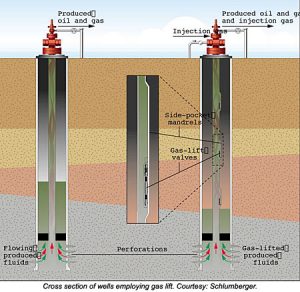 TRAINING ONLINE ARTIFICIAL LIFT METHOD AND TECHNOLOGY