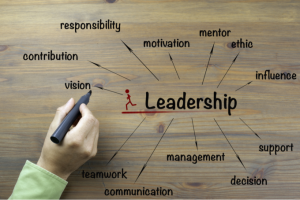 TRAINING ONLINE LEADERSHIP & MANAGERIAL SKILLS