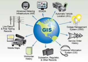 TRAINING ONLINE GIS ADVANCE