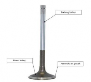 TRAINING ONLINE KATUP (KATUP TERSEDAK & KONTROL)