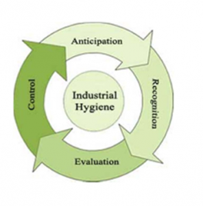 TRAINING ONLINE AHLI HIGIENE INDUSTRI MUDA (HIMU)