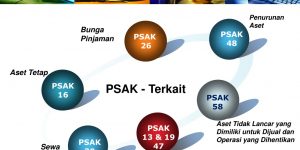 Psak 50 Dan Psak 55 Beserta Dampak Pajaknya