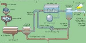 pelatihan penglelolaan limbah industri di jakarta