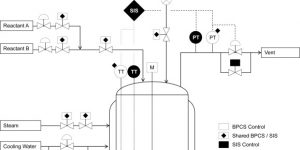 TRAINING ONLINE SAFETY INSTRUMENTED SYSTEM (SIS) AND CONTROL