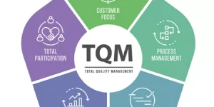 TRAINING ONLINE FAILURE MANAGEMENT WITH FAILURE MODE AND EFFECT ANALYSIS