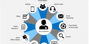 TRAINING ONLINE INTEGRATED MARKETING COMMUNICATION