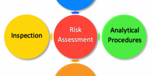 TRAINING ONLINE HAZARD IDENTIFICATION, RISK ASSESSMENT AND RISK CONTROL (HIRARC)