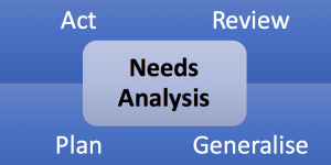 TRAINING ONLINE TRAINING NEED ANALYSIS