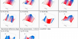 TRAINING ONLINE OPERATING DEFLECTION SHAPE ANALYSIS
