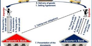 TRAINING ONLINE LETTER OF CREDIT AND INTERNATIONAL TRADE