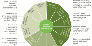 TRAINING ONLINE FORECASTING, BUDGETING AND COST CONTROL