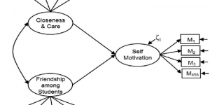 TRAINING ONLINE MARKET AND HUMAN RESOURCES RESEARCH USING STRUCTURAL EQUATION MODELING (SEM)
