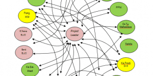 TRAINING ONLINE PELIBATAN MULTI-STAKEHOLDERS DALAM PERENCANAAN DAN PELAKSANAAN PROGRAM PERUSAHAAN