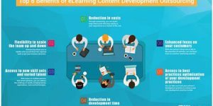 TRAINING ONLINE BASIC COMPONSATION & BENEFIT MANAGEMENT