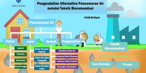 TRAINING ONLINE PENGENDALIAN PENCEMARAN UDARA (PPU)