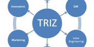 TRAINING ONLINE BUSINESS INNOVATION WITH TRIZ