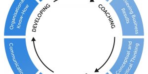 TRAINING ONLINE HOW TO DESIGN COMPETENCY MODEL