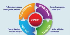 TRAINING ONLINE QUALITY AND CONTINUOUS IMPROVEMENT